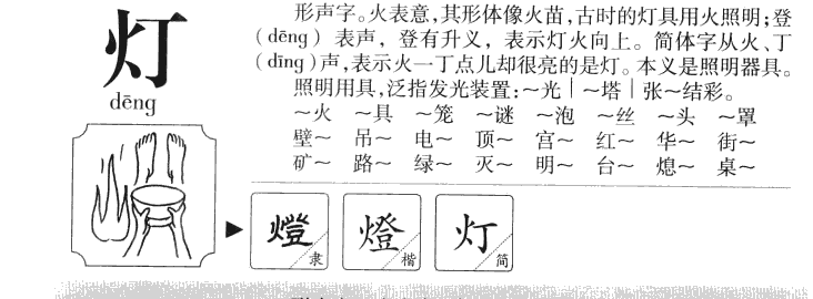 灯字的甲骨文图片