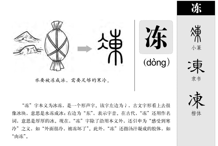 冰字的演变过程图图片