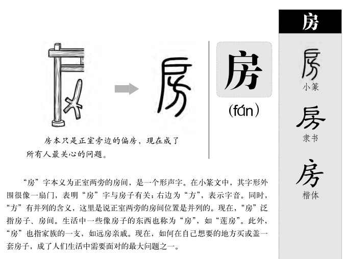 房字五行属什么房字取名有什么意义