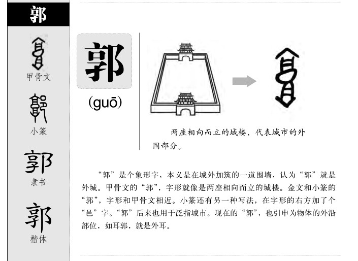 郭字的演变过程图片